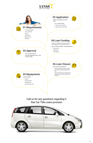 Infographic Design by pb for this project | Design: #23785725