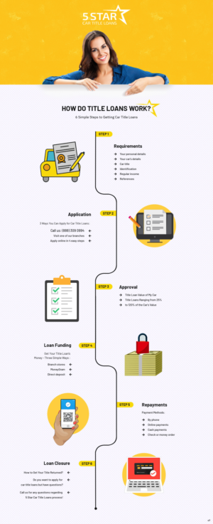 Infographic Design by pb