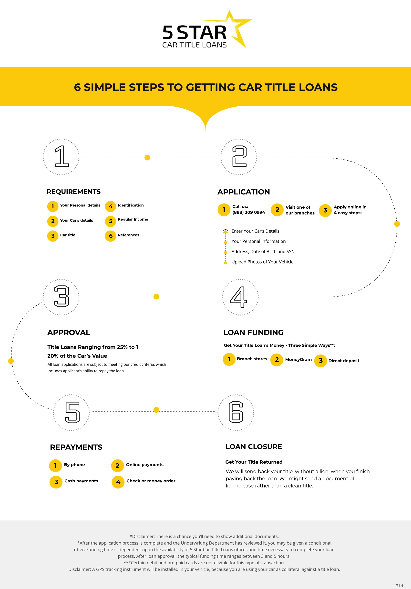 Infographic Design by pb for this project | Design #23794106