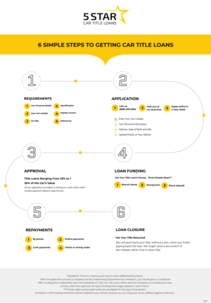 Infographic Design by pb for this project | Design: #23794106