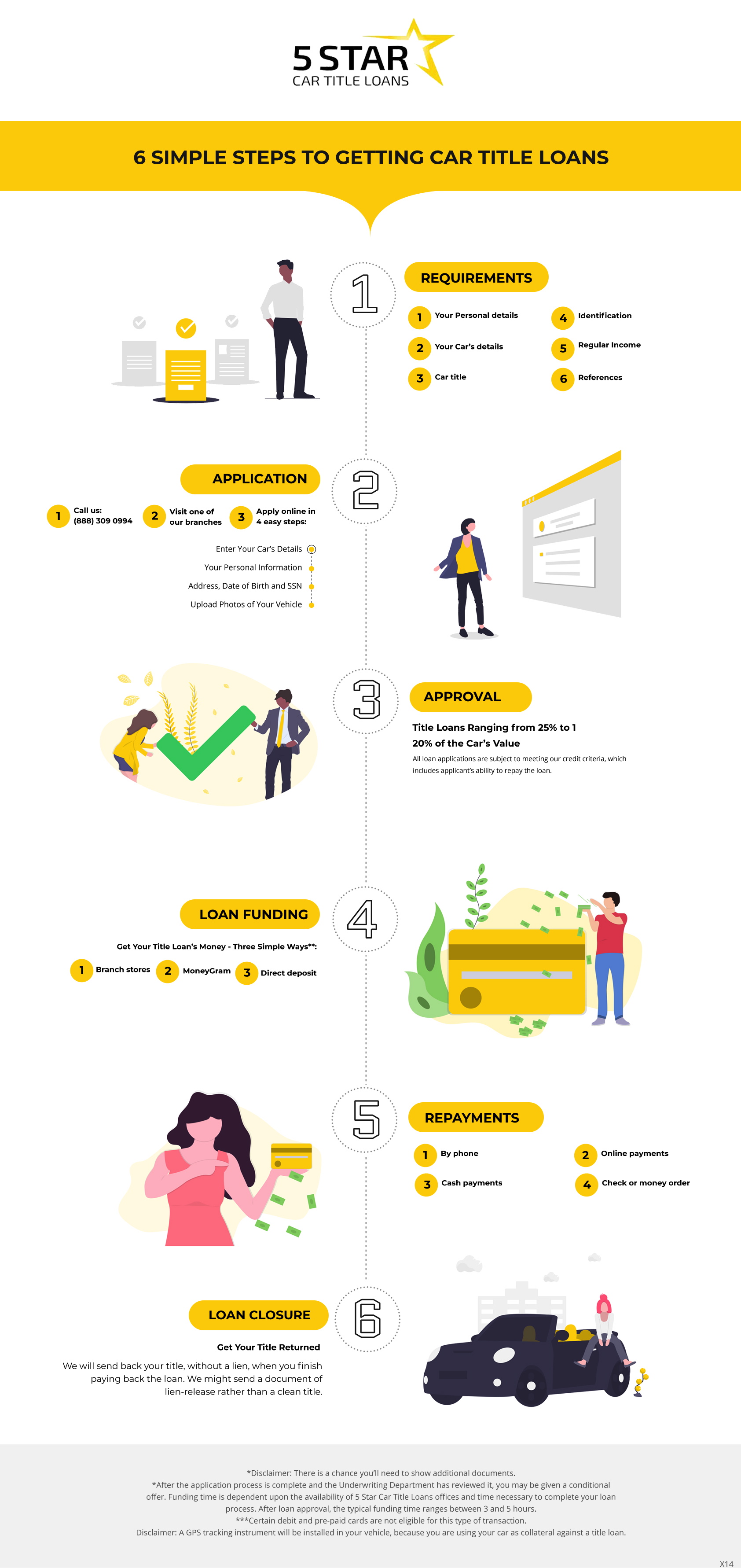 Infographic Design by pb for this project | Design #23794107