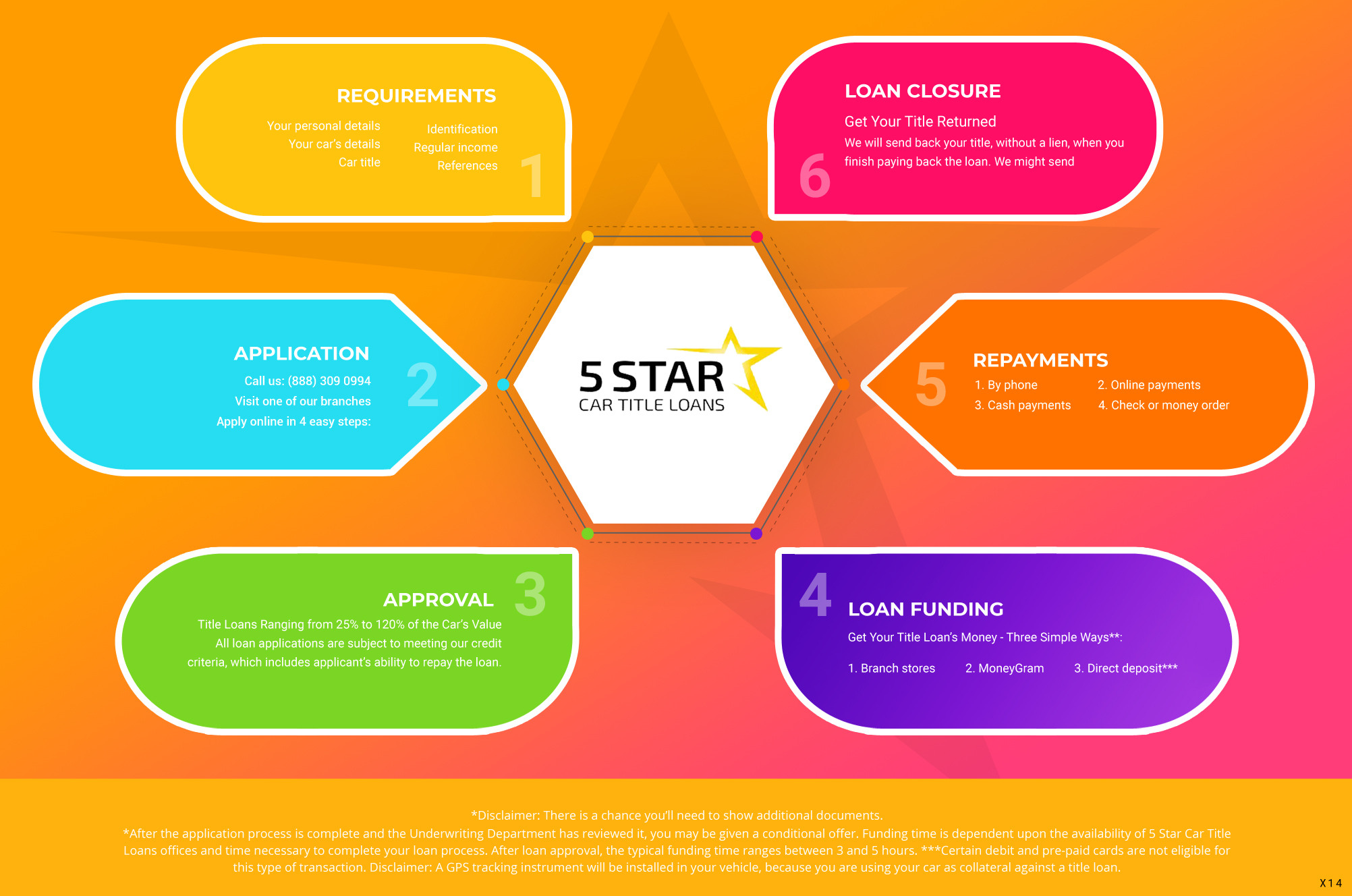 Infographic Design by pb for this project | Design #23822612