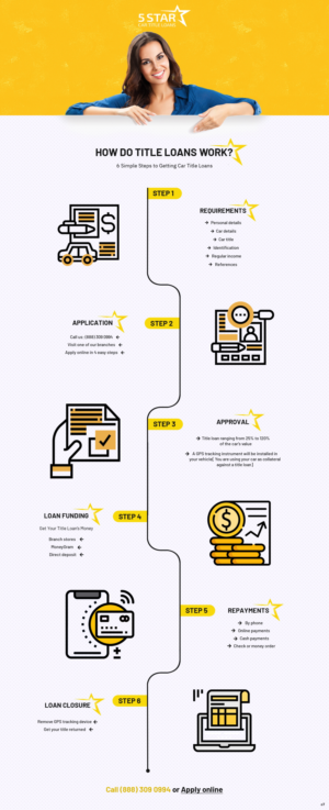 Infographic Design by pb for this project | Design: #23848863
