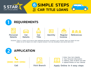 Infographic Design by yadunath for this project | Design: #23756053