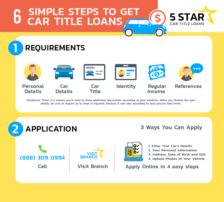 Infographic Design by yadunath for this project | Design #23757914