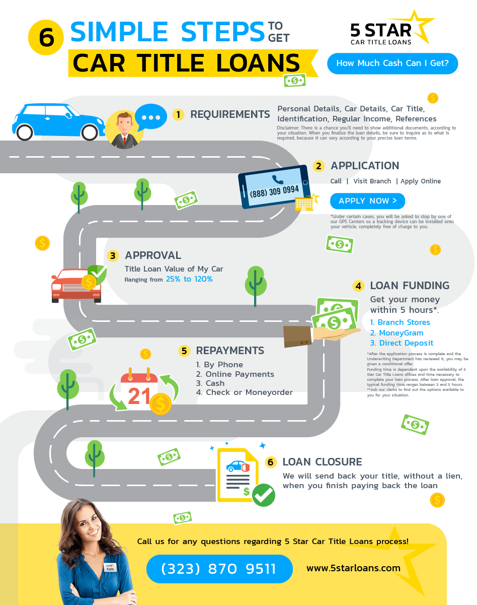 Infographic Design by yadunath for this project | Design #23762189