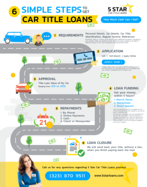 Infographic Design by yadunath for this project | Design: #23762189