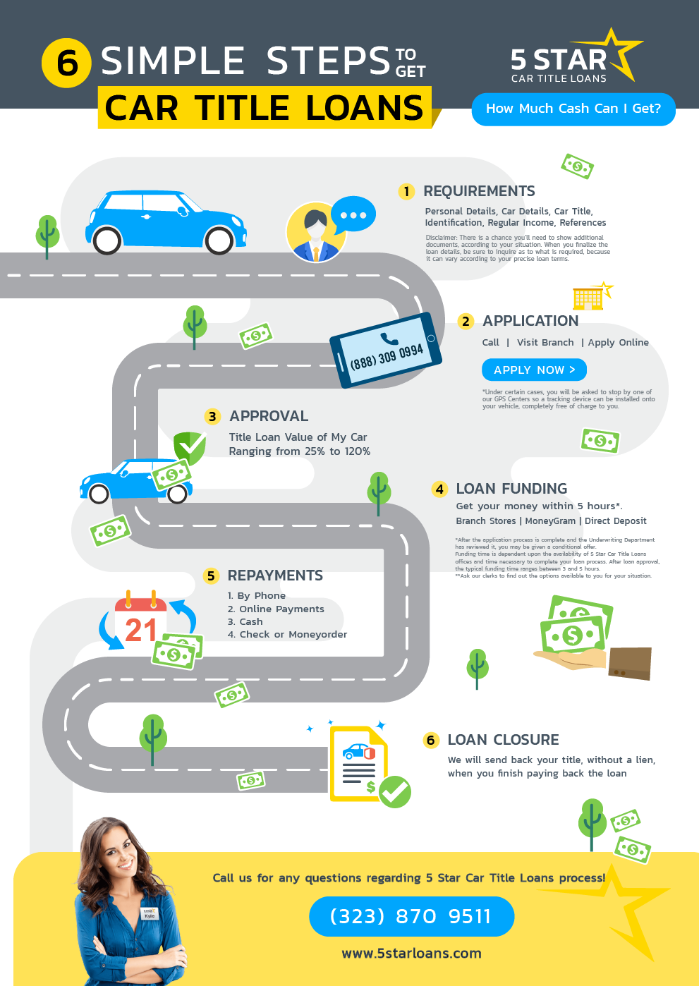 Infographic Design by yadunath for this project | Design #23765664
