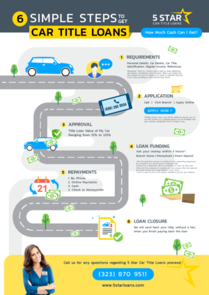Infographic Design by yadunath for this project | Design: #23765664