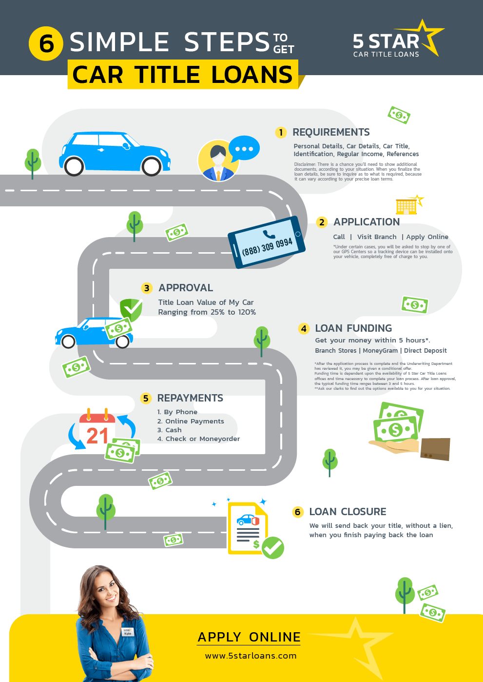 Infographic Design by yadunath for this project | Design #23765908