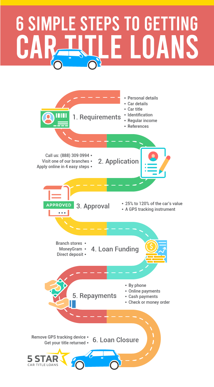 Infographic Design by yadunath for this project | Design #23862285