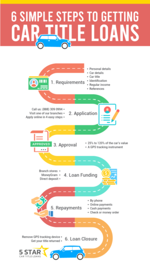 Infographic Design by yadunath for this project | Design #23862285