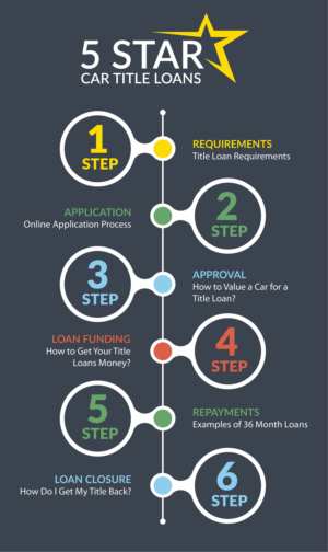 Infographic Design by Gexton for this project | Design: #23784649