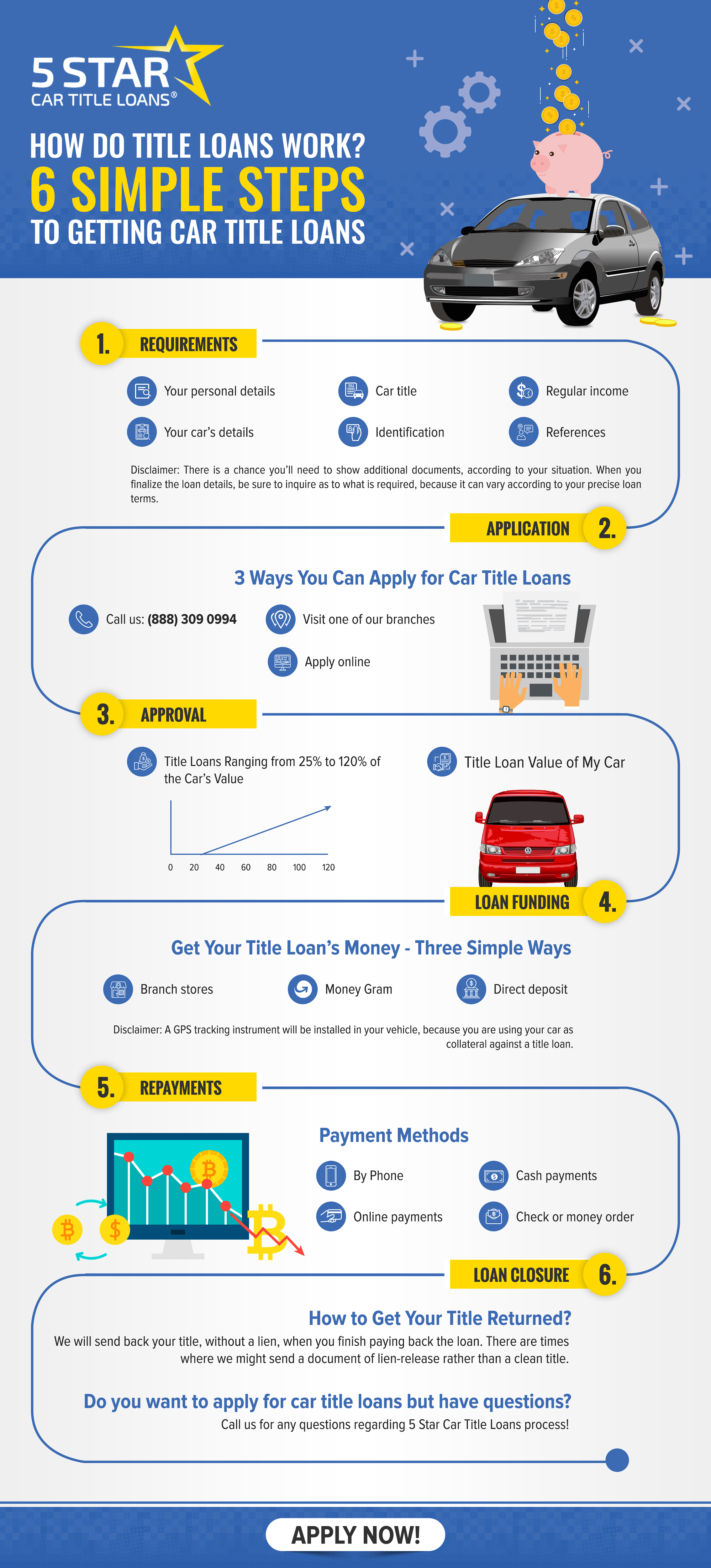 Infographic Design by SAI DESIGNS for this project | Design #23766627