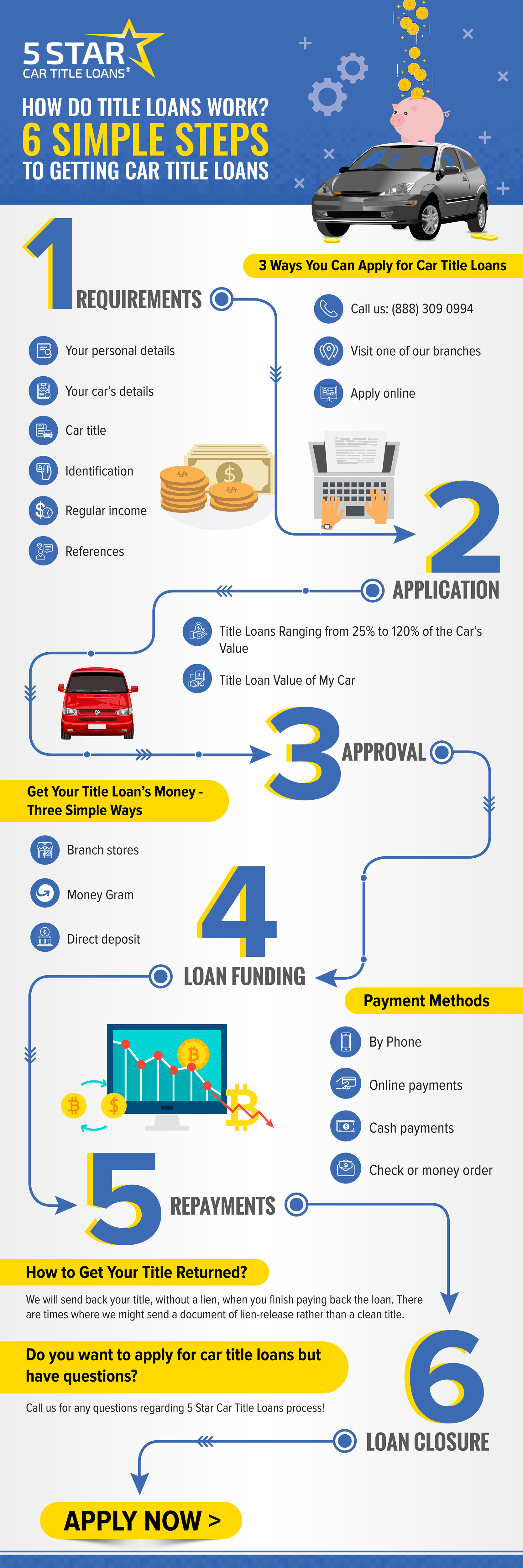 Infographic Design by SAI DESIGNS for this project | Design #23784766