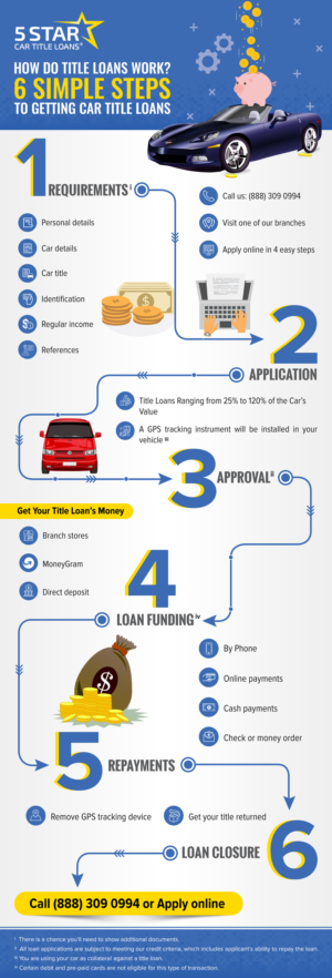 Infographic Design by SAI DESIGNS for this project | Design: #23855601