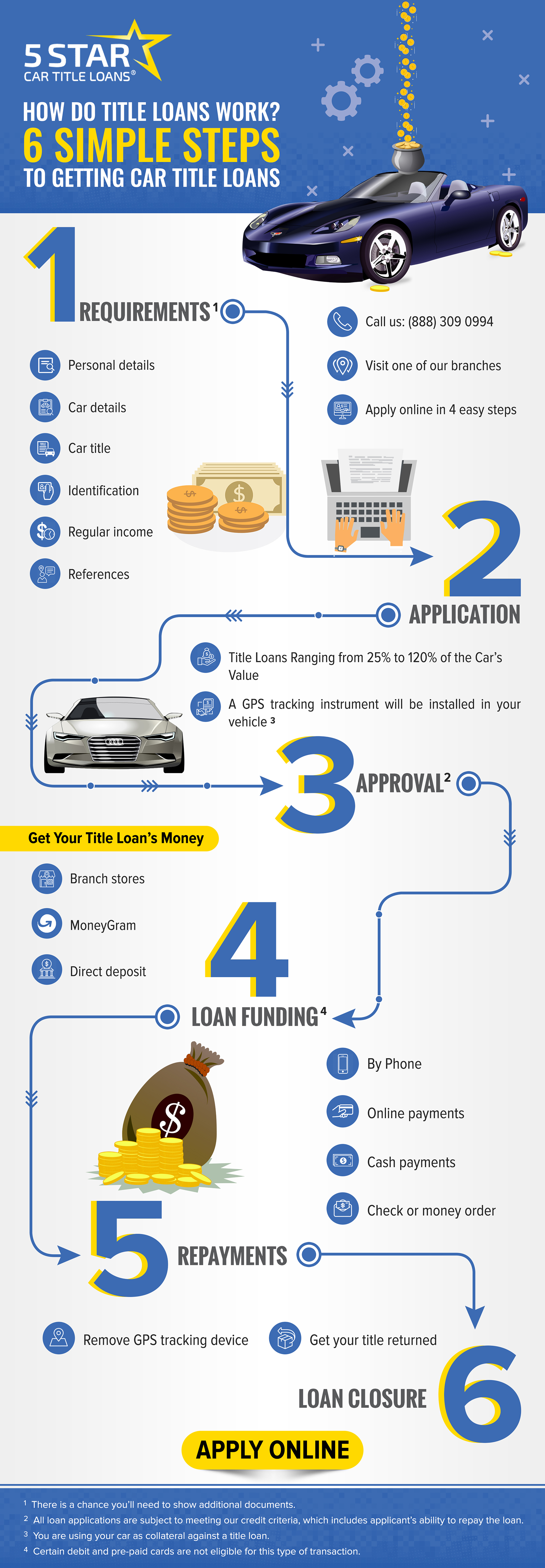 Infographic Design by SAI DESIGNS for this project | Design #23893151
