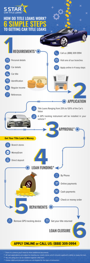 Infographic Design by SAI DESIGNS for this project | Design: #23929702