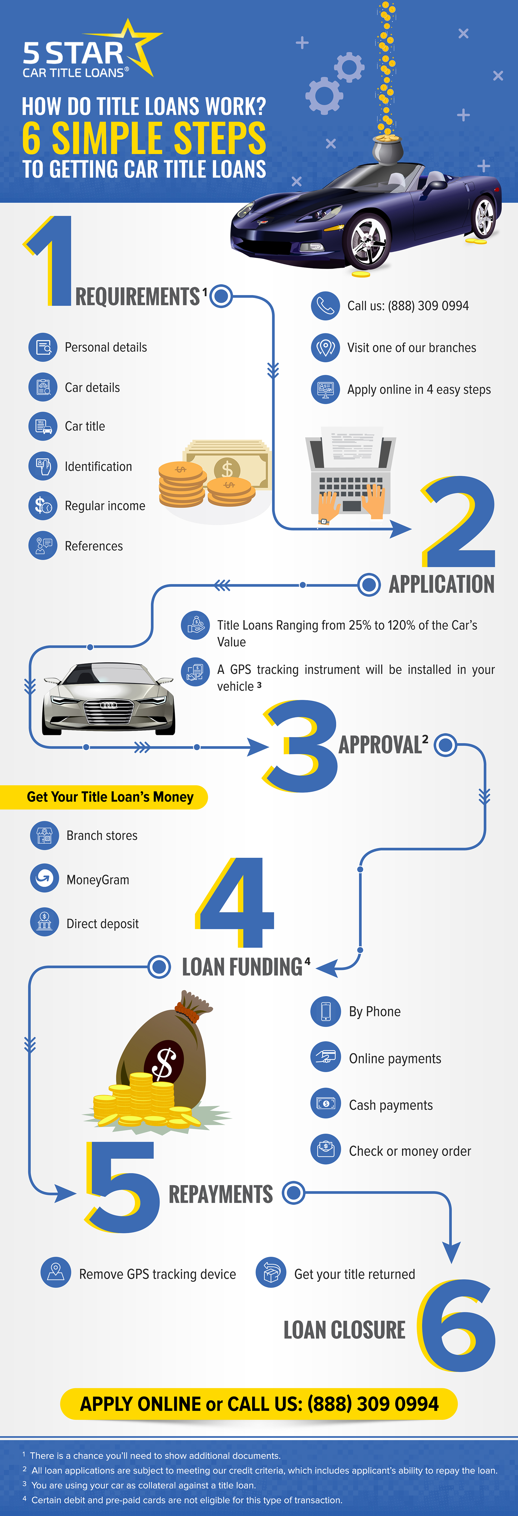 Infographic Design by SAI DESIGNS for this project | Design: #23929703