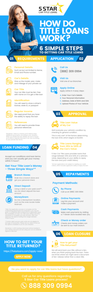 Infographic Design by Graphic Guy