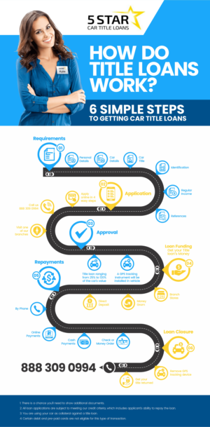 Infographic Design by Graphic Guy for this project | Design #23850790