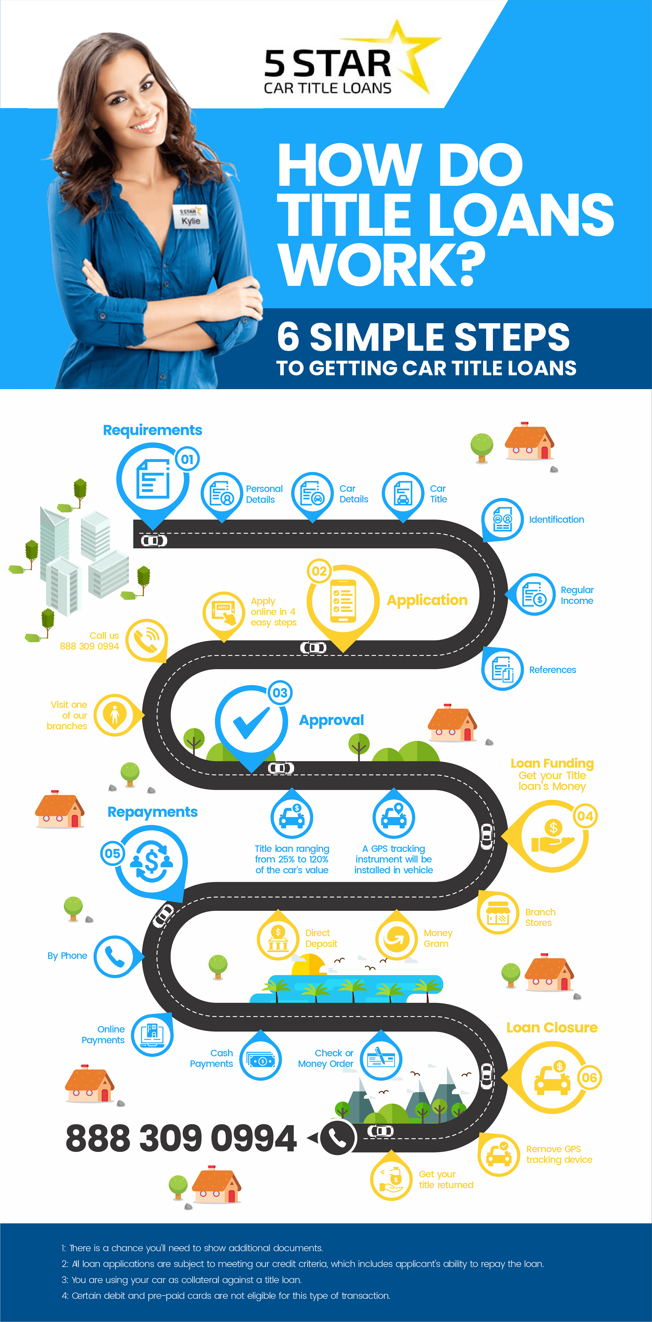 Diseño Infográfico por Graphic Guy para este proyecto | Diseño #23901427