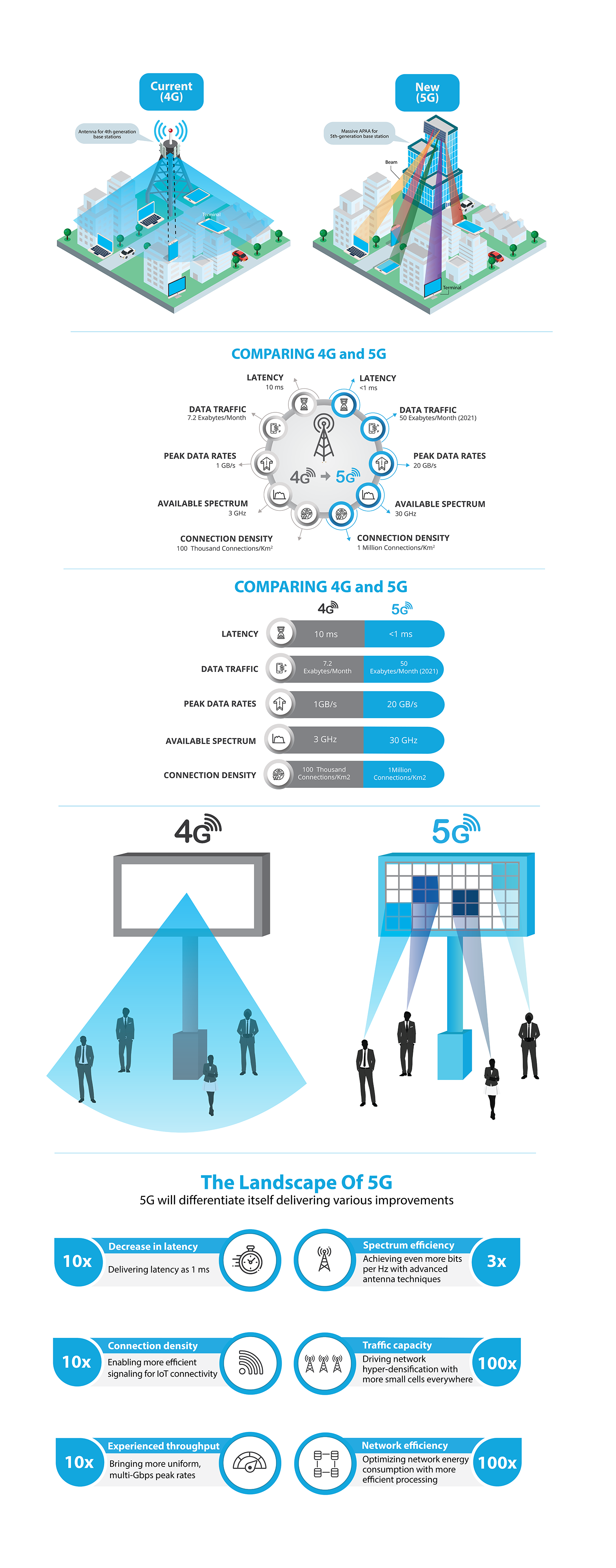 Graphic Design by IndreDesign for Gap Wireless Inc. | Design #23790497