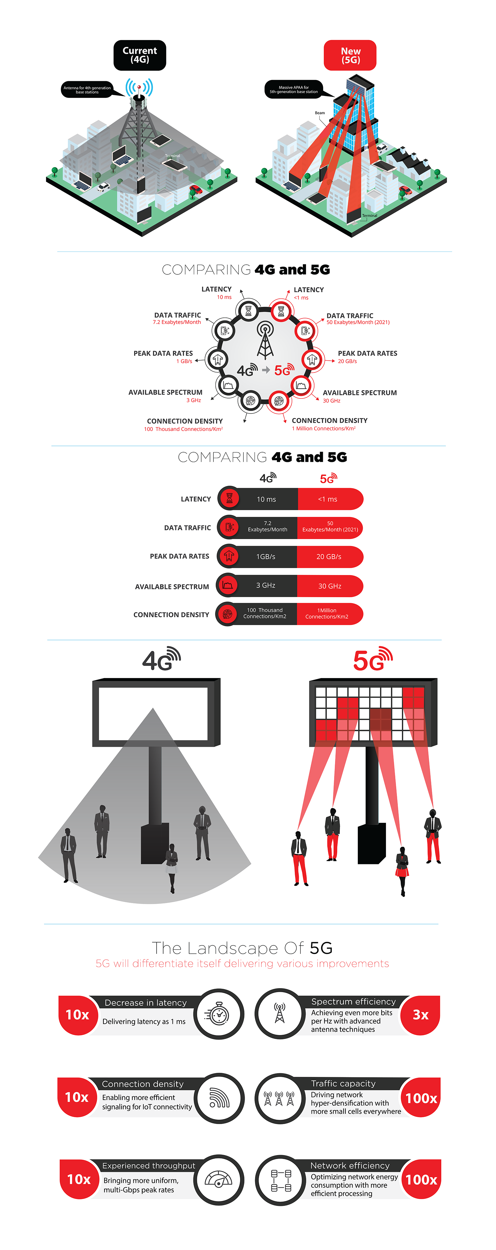 Graphic Design by IndreDesign for Gap Wireless Inc. | Design #23841321
