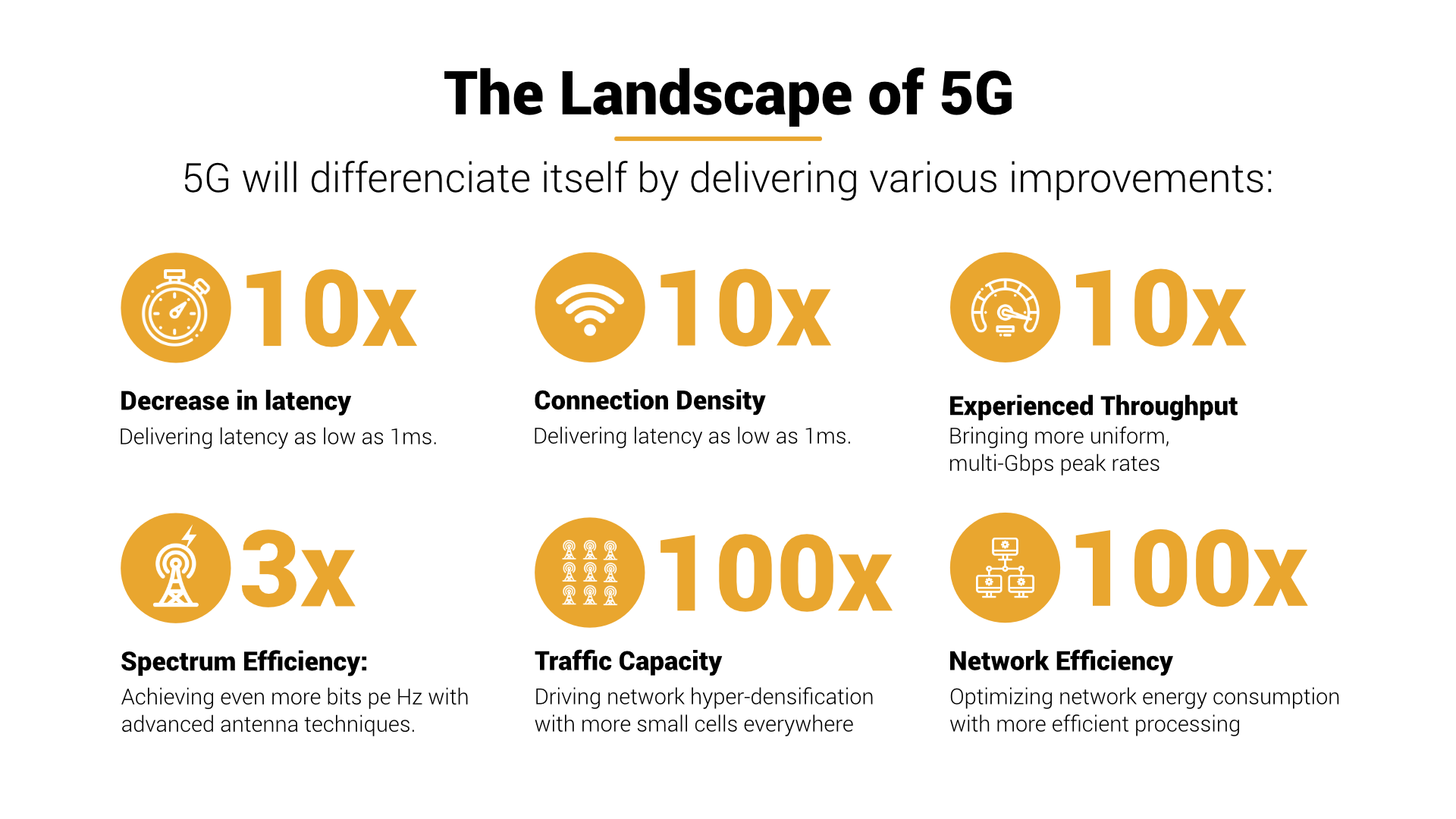 Design Graphique par Cynor Designs pour Gap Wireless Inc. | Design #23799872