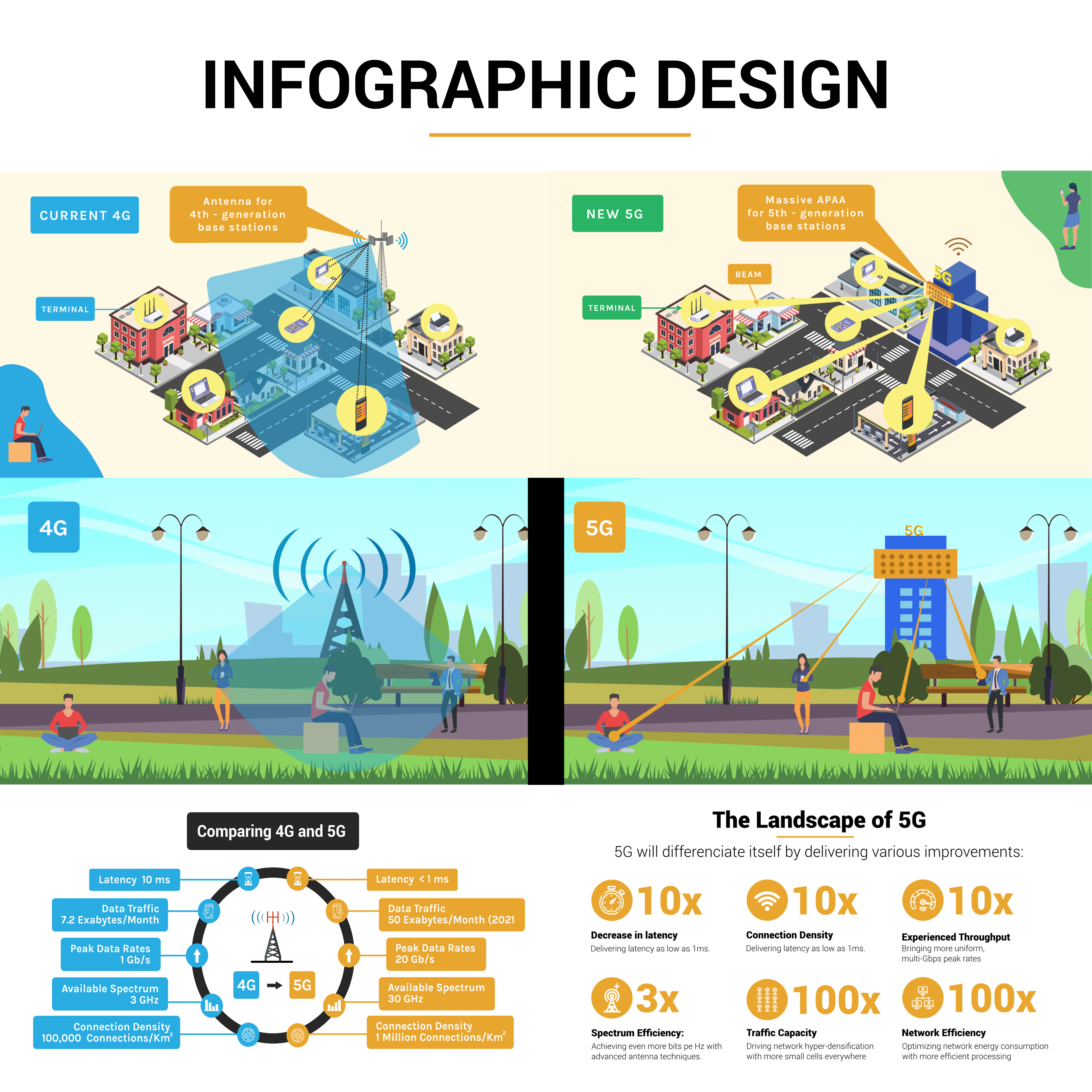Design Graphique par Cynor Designs pour Gap Wireless Inc. | Design #23799946
