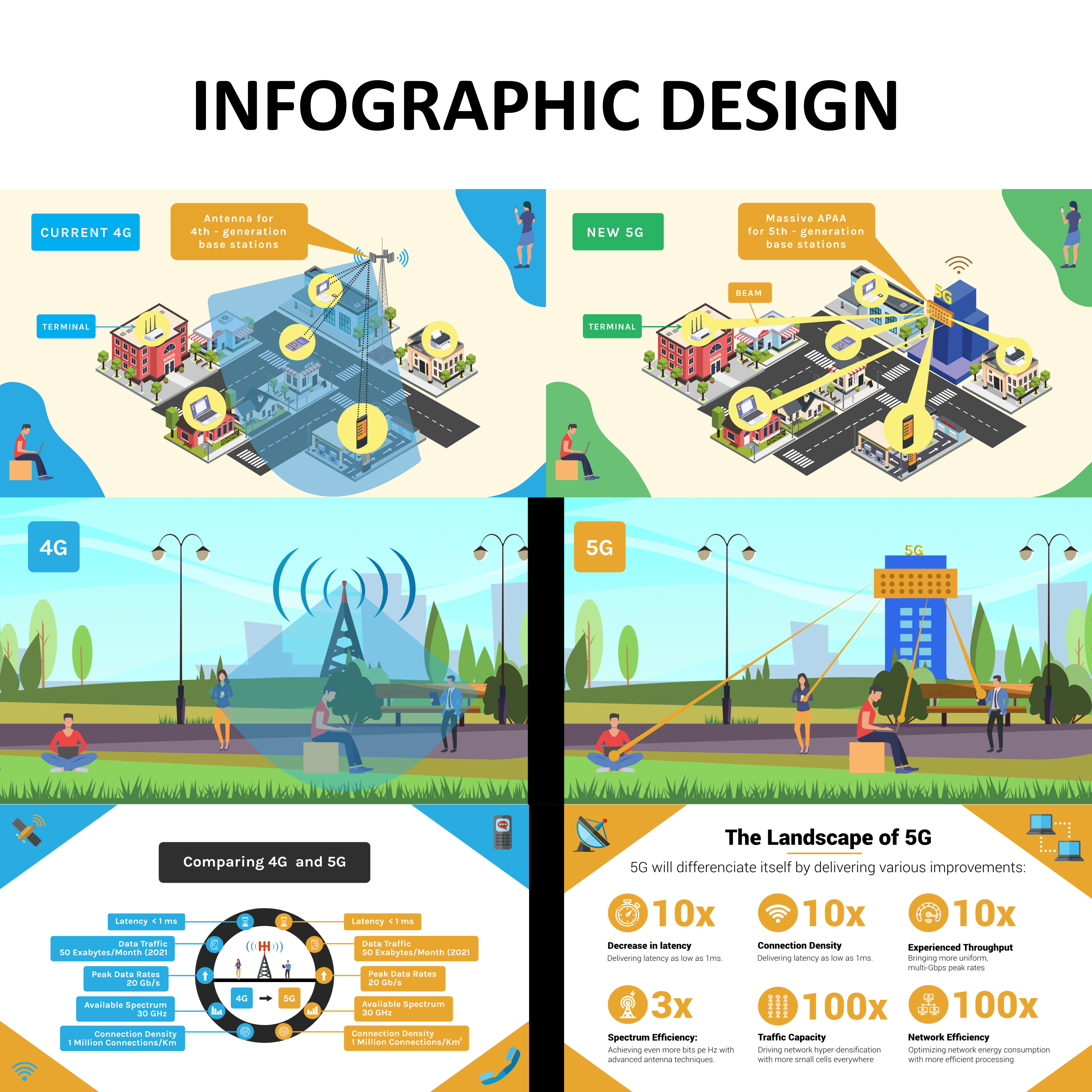 Graphic Design by Cynor Designs for Gap Wireless Inc. | Design #23852246