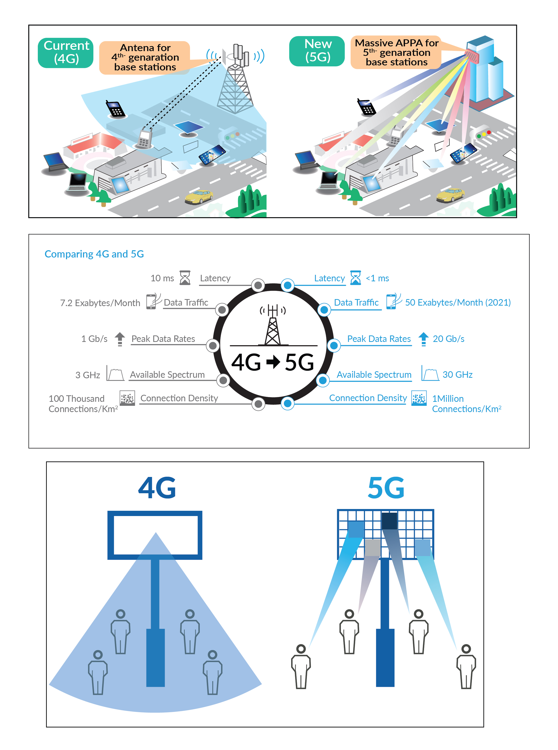 Graphic Design by HimonHimu 2 for Gap Wireless Inc. | Design #23783610