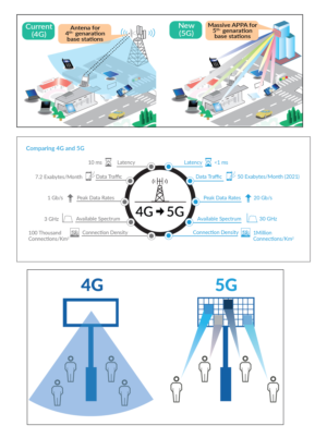 Graphic Design by HimonHimu 2 for Gap Wireless Inc. | Design #23783610