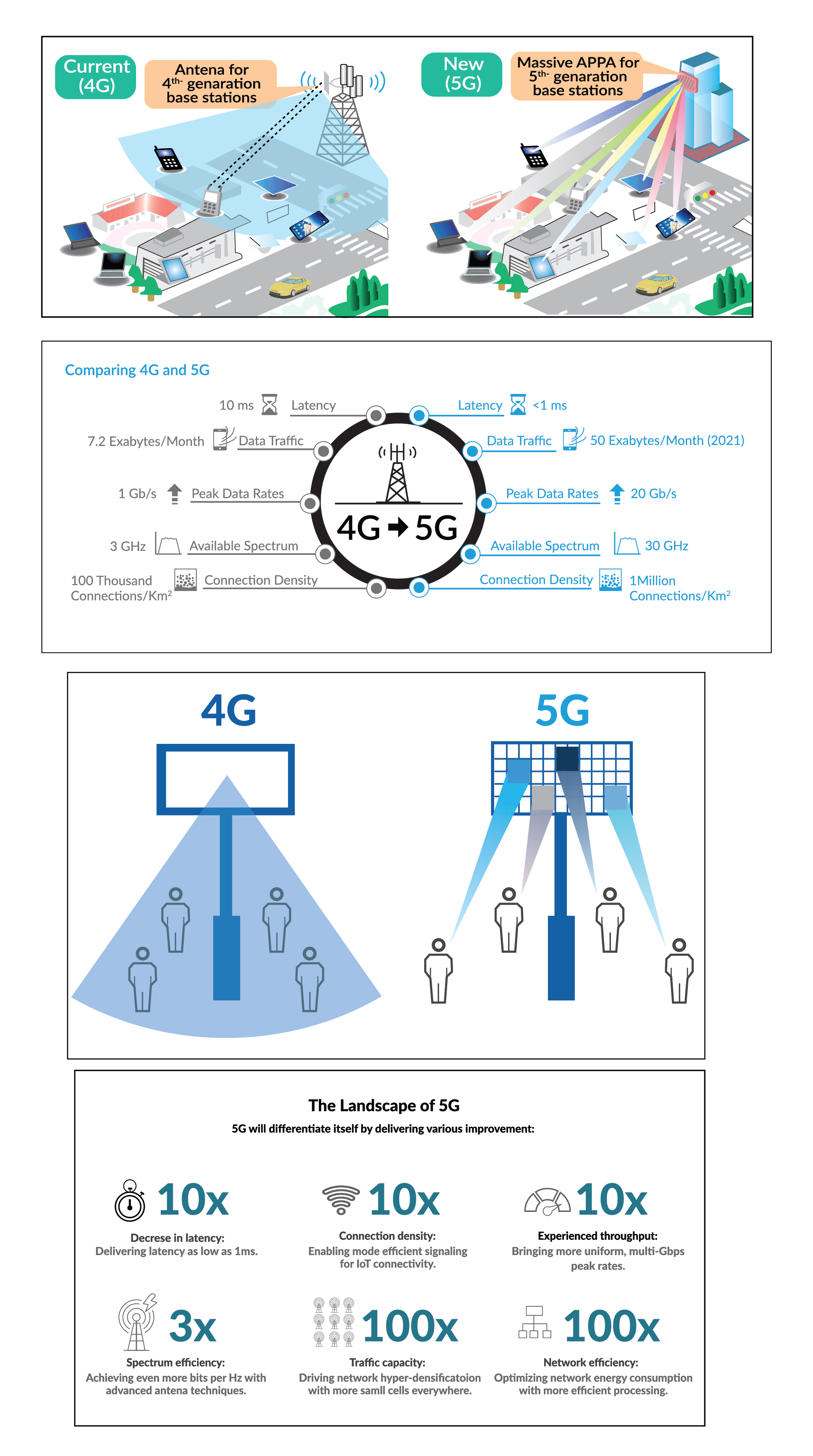 Graphic Design by HimonHimu 2 for Gap Wireless Inc. | Design #23784829