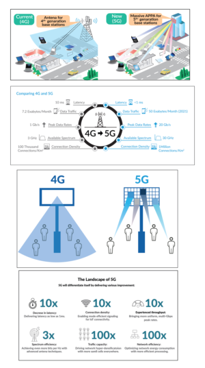 Grafik-Design von HimonHimu 2 für Gap Wireless Inc. | Design: #23784829