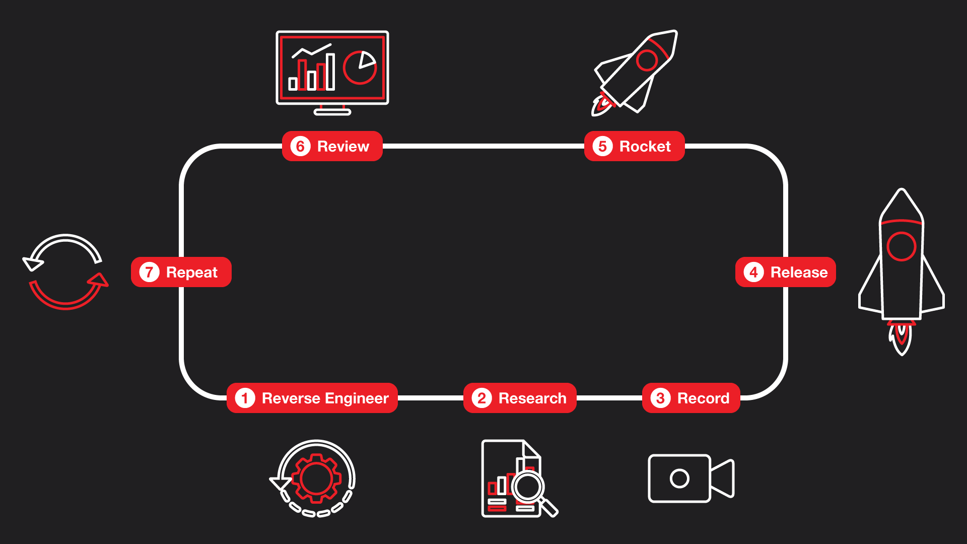 Graphic Design by SimpleDoodle Design Studio for this project | Design #23796061