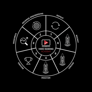 Design a Framework Graphic for Our Online YouTube Course | Diseño Gráfico por atularts