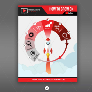 Design a Framework Graphic for Our Online YouTube Course | Diseño Gráfico por DA.