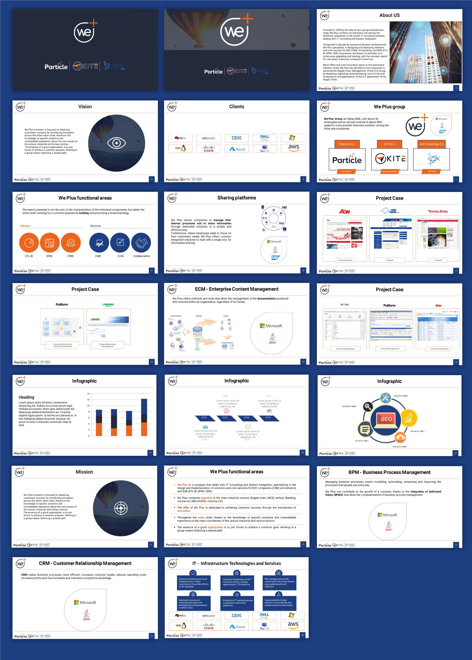 PowerPoint-Design von Abhiranjan Yadav für We Plus S.p.a | Design #23826028