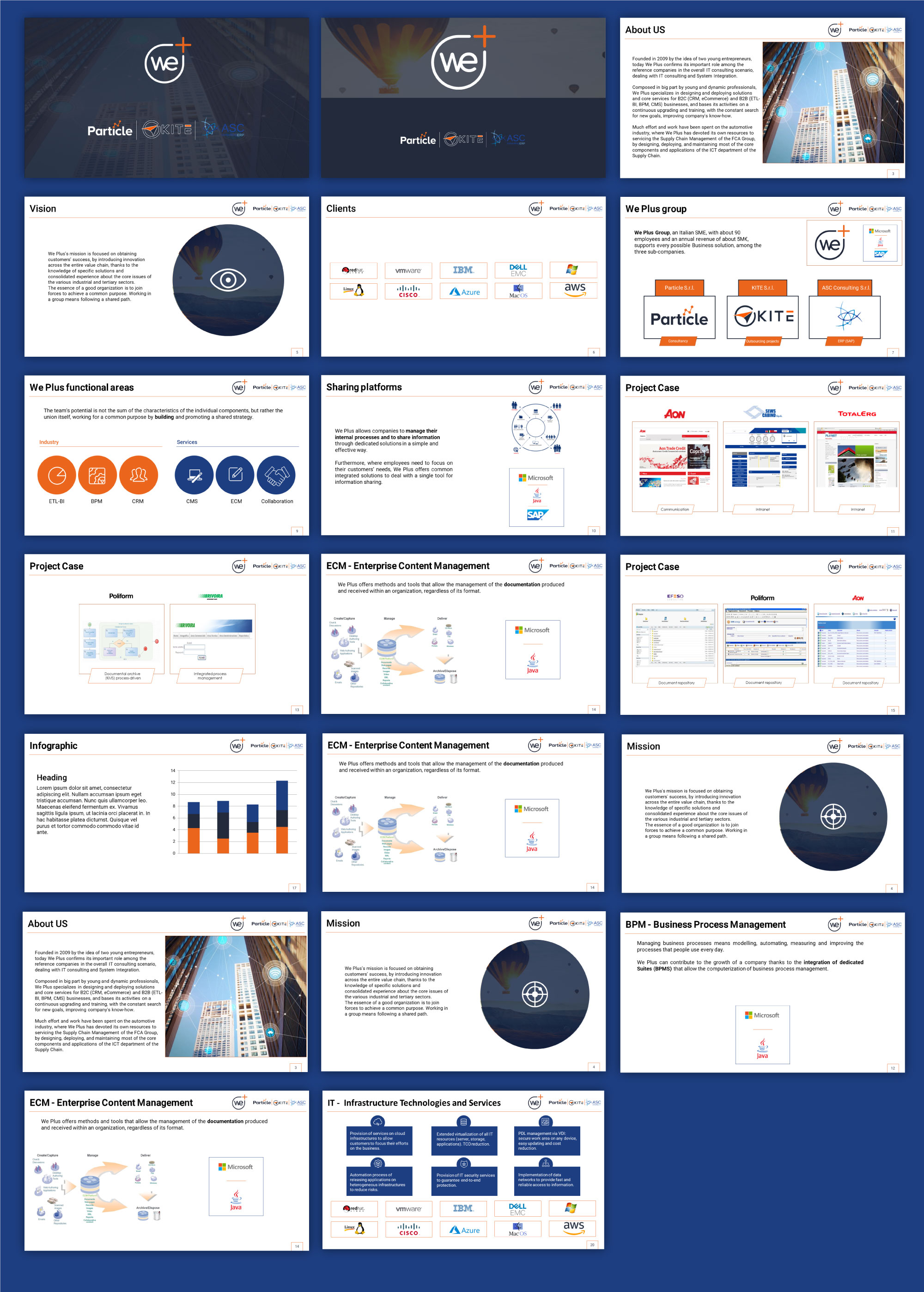 Diseño de PowerPoint por Abhiranjan Yadav para We Plus S.p.a | Diseño #23826341