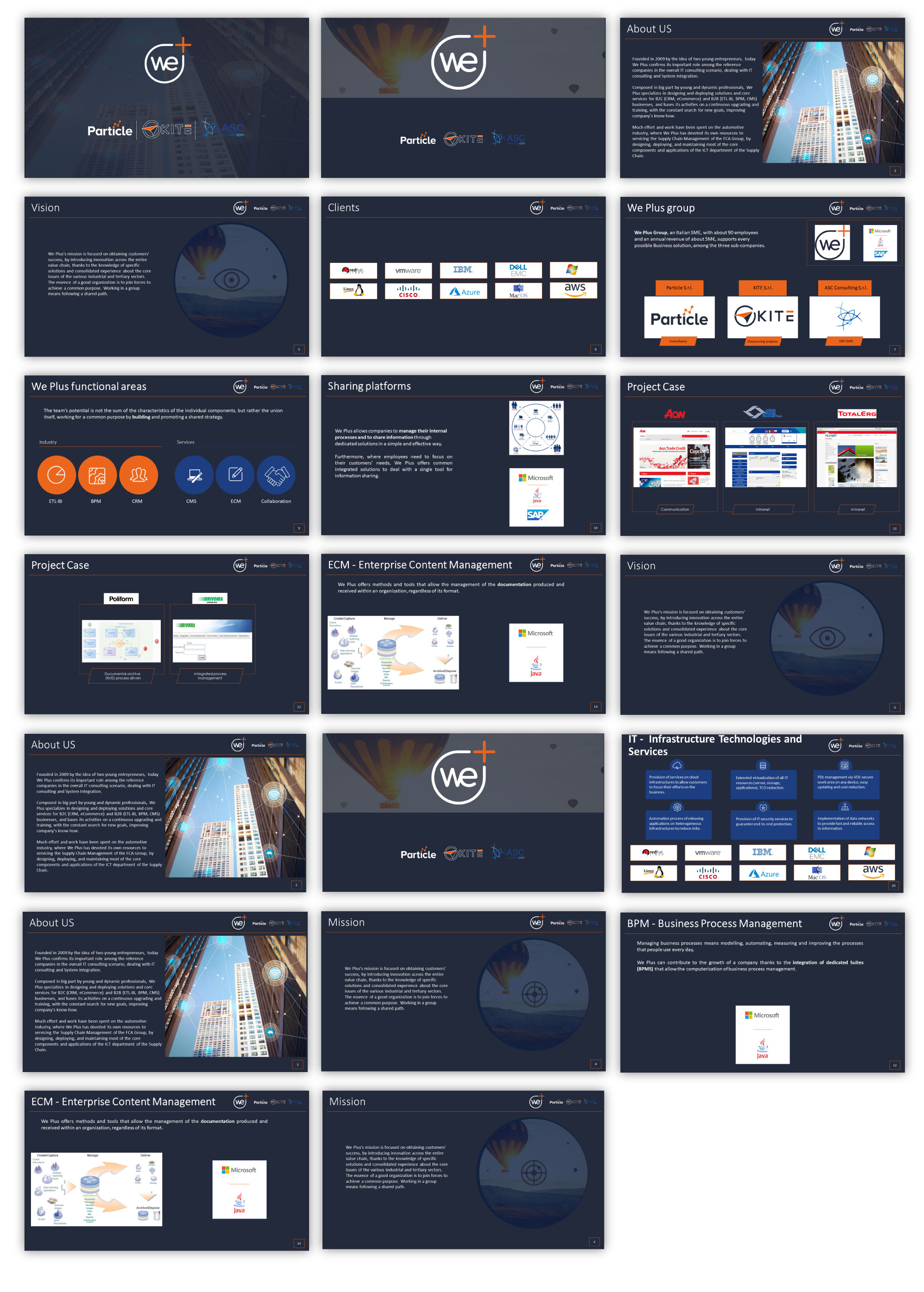 Diseño de PowerPoint por Abhiranjan Yadav para We Plus S.p.a | Diseño #23826347