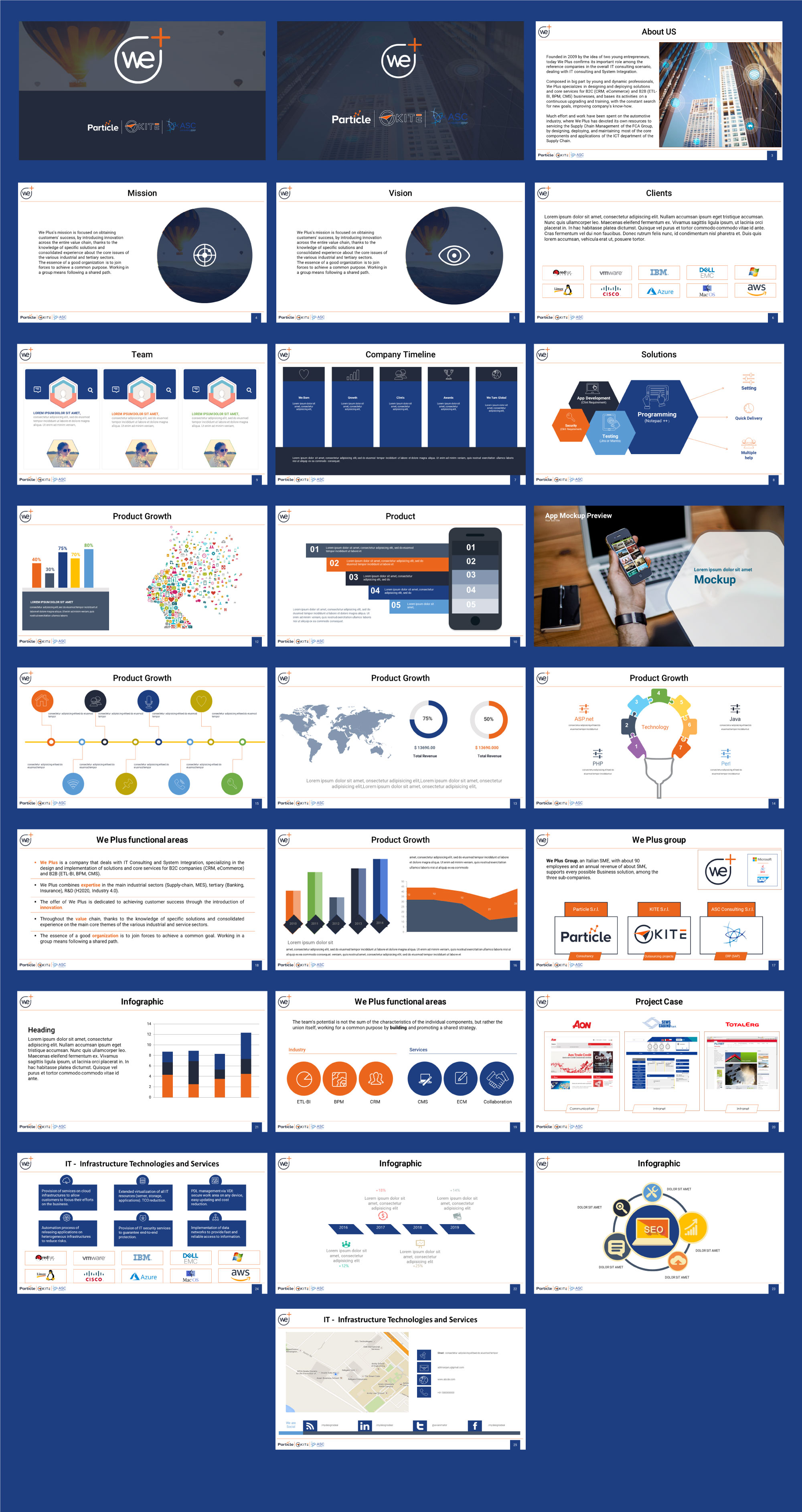 Diseño de PowerPoint por Abhiranjan Yadav para We Plus S.p.a | Diseño #23847767