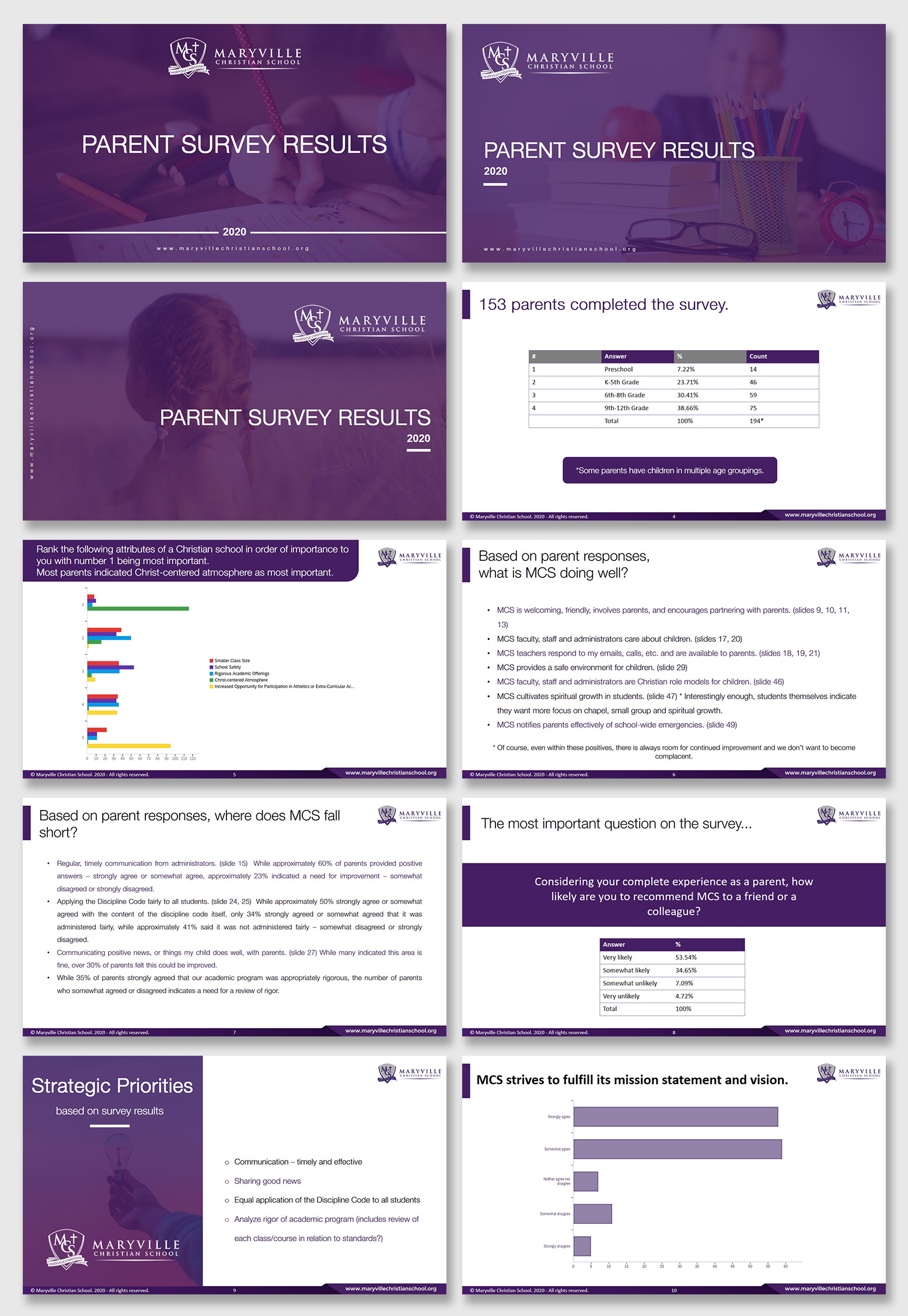 PowerPoint Design by Luvinda for NS4ED | Design #23823403