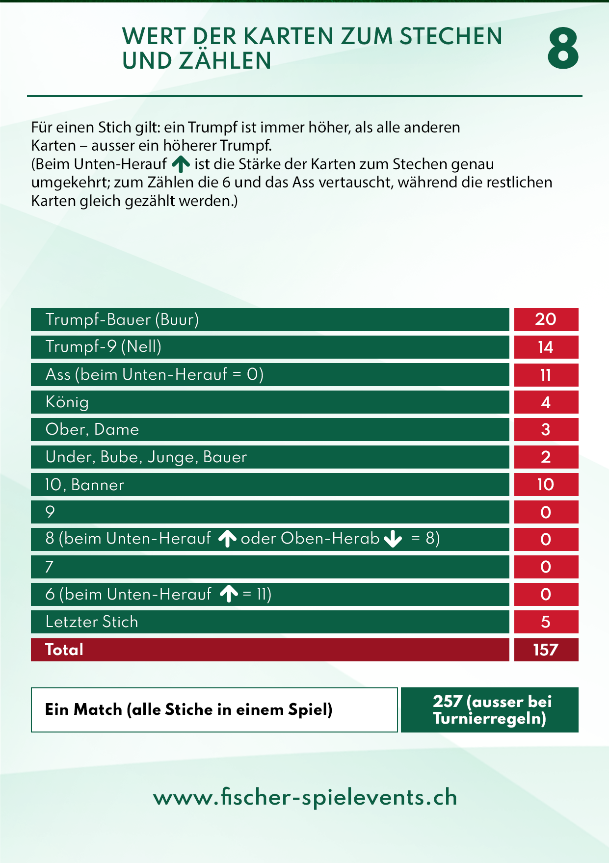 Design de Flyer par Victor_pro pour ce projet | Design #23876661