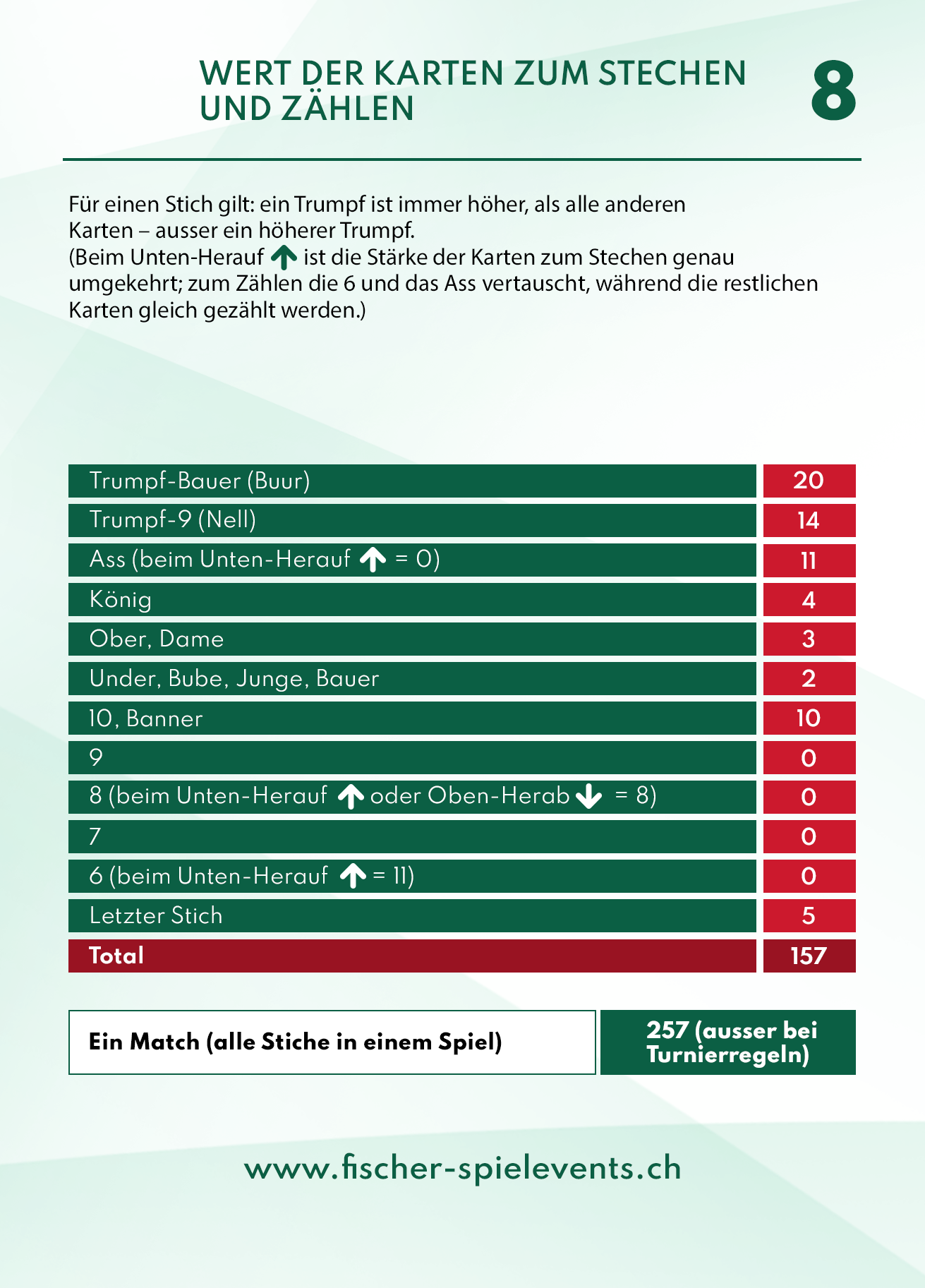 Flyer Design by Victor_pro for this project | Design #23884581