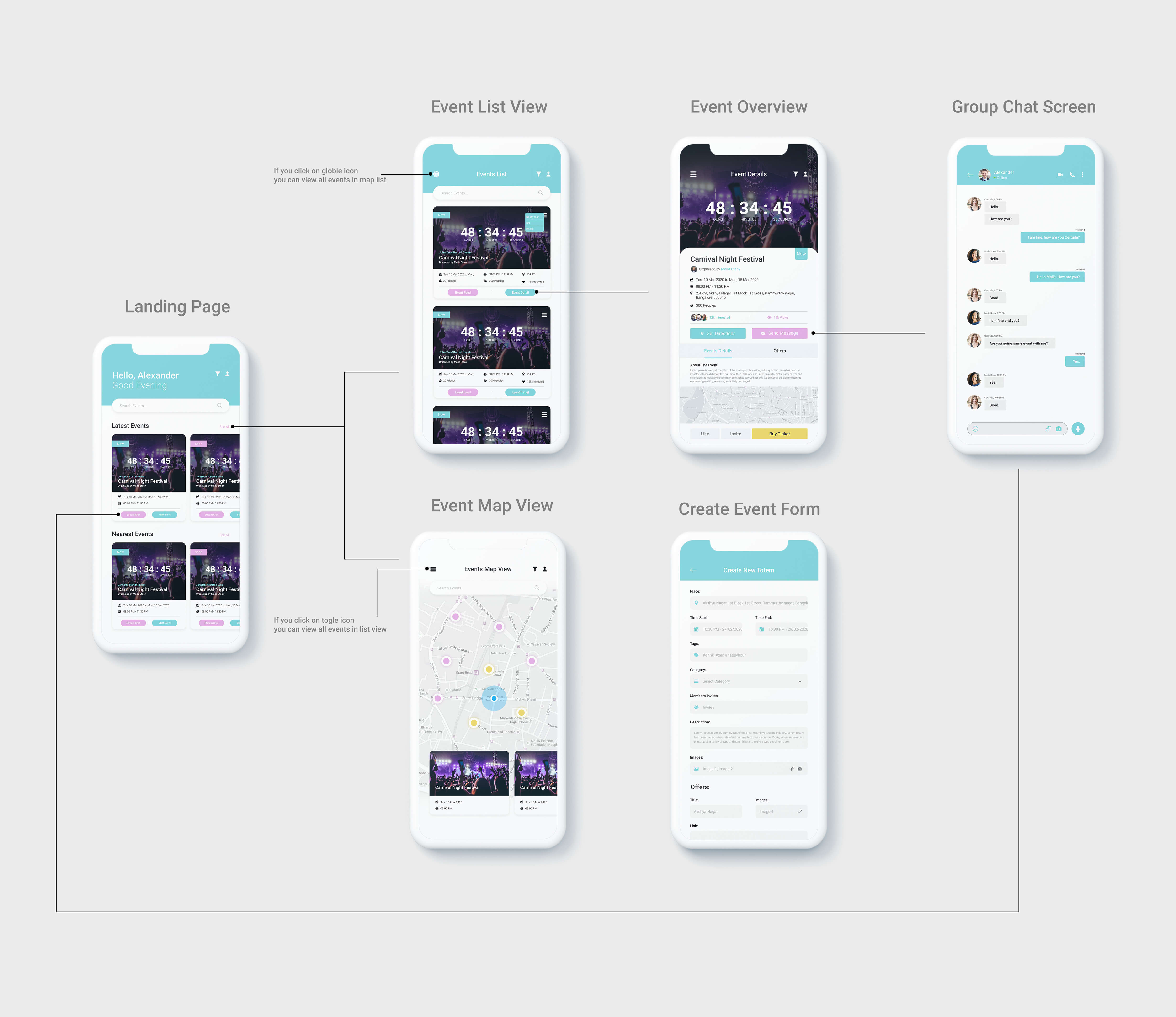 App Design by Samahir Sharif for this project | Design #23917183