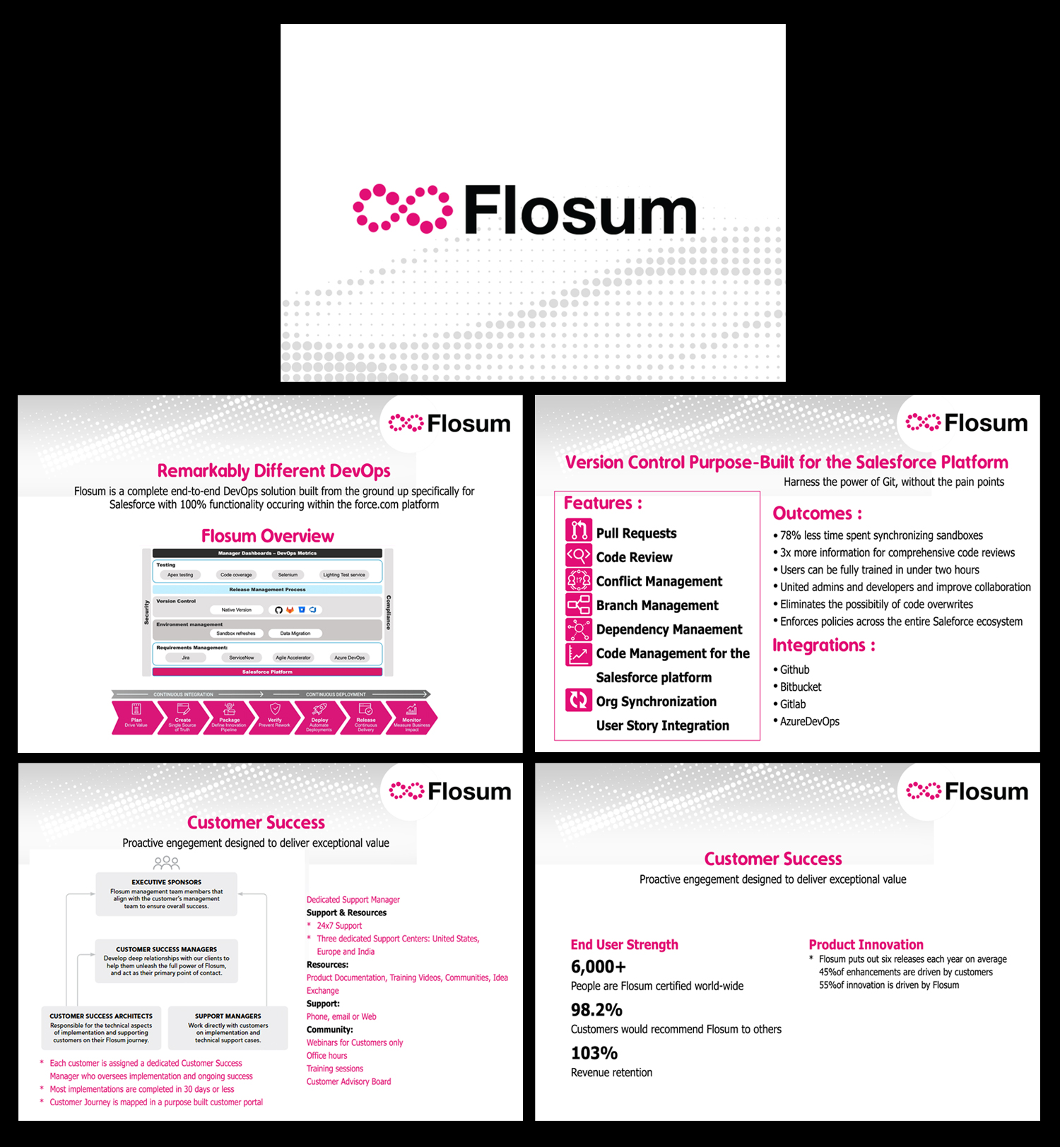 PowerPoint Design by ordelya.nicole for this project | Design #23937897
