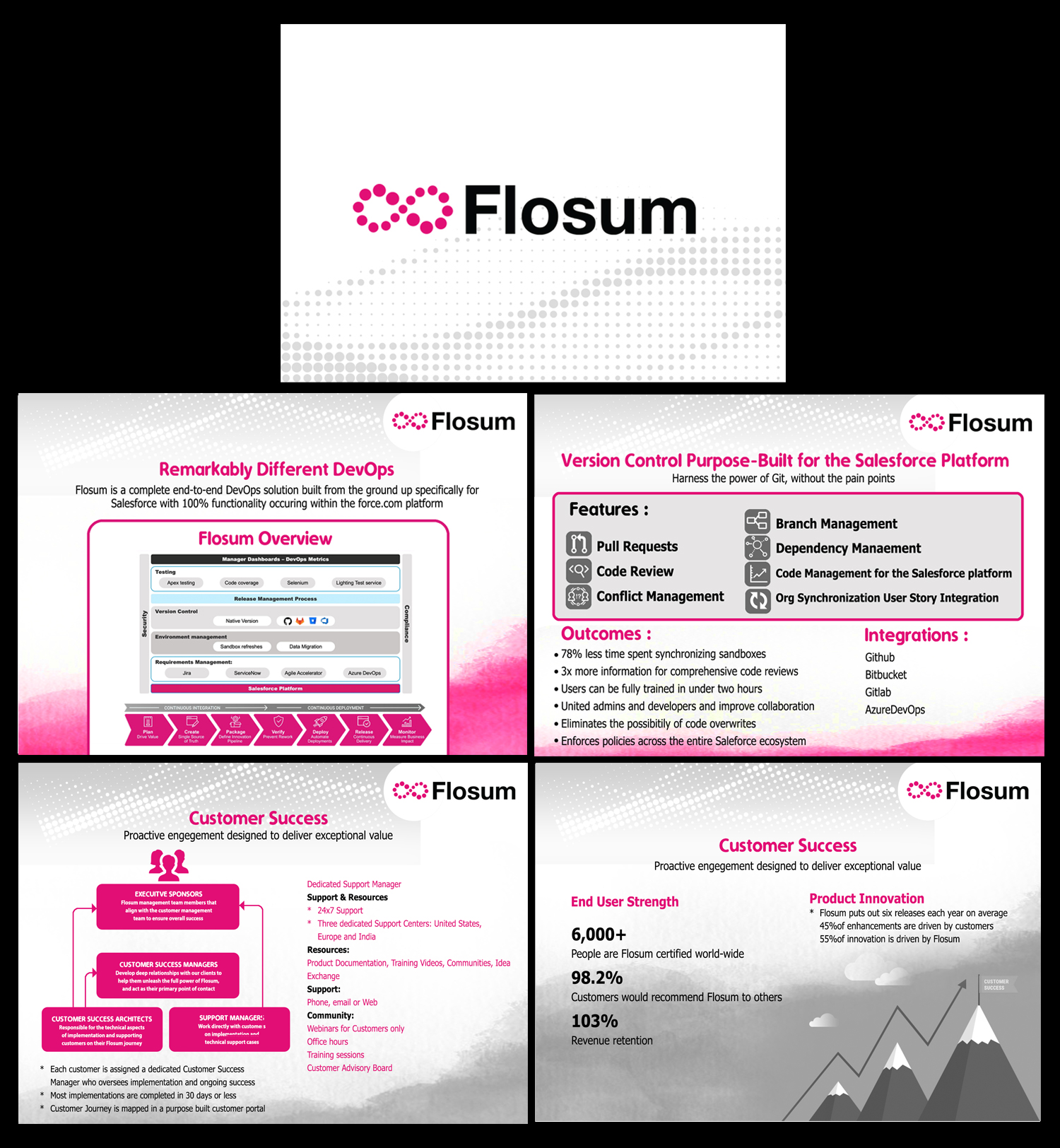 PowerPoint Design by ordelya.nicole for this project | Design #24088256