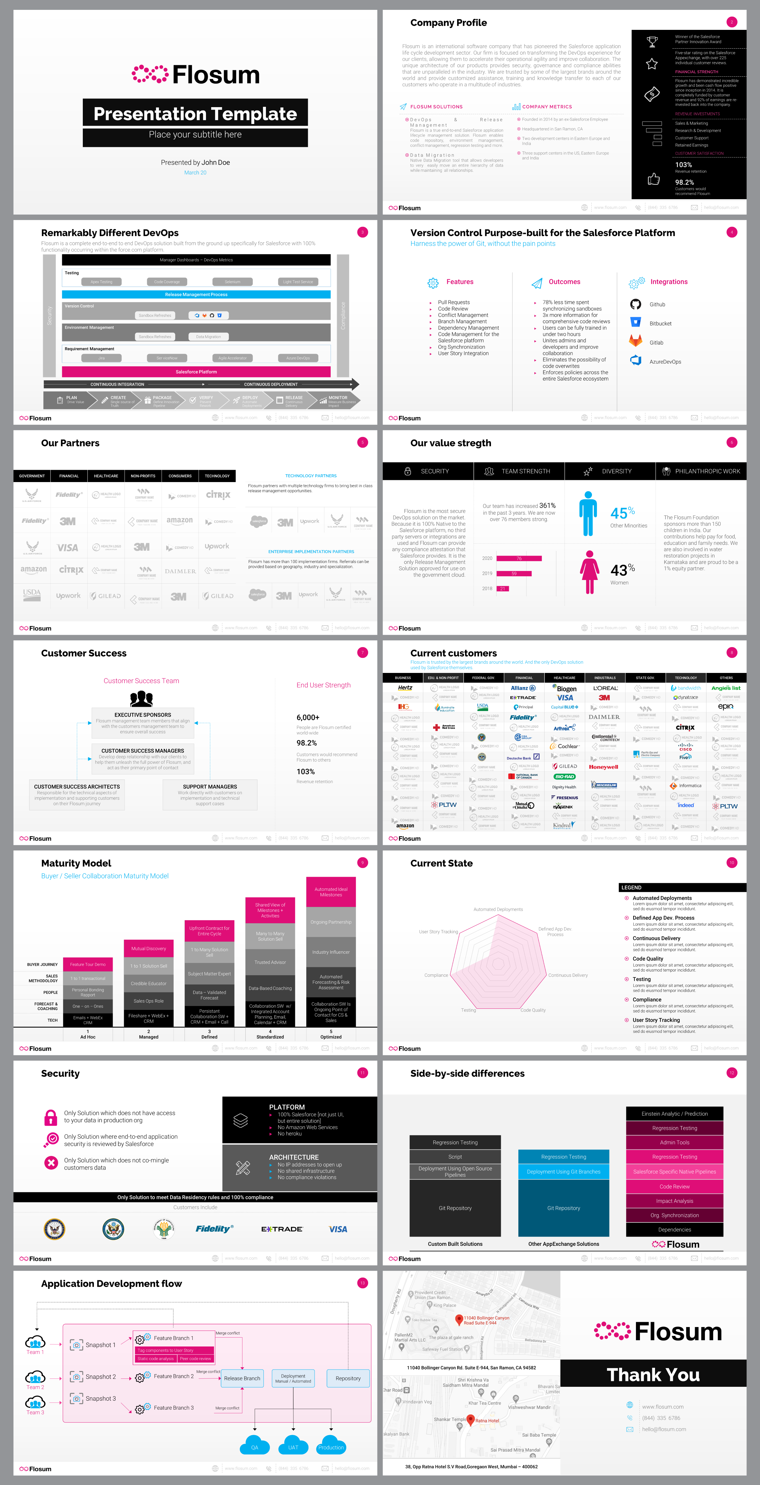 PowerPoint Design by agdesign for this project | Design #23955830