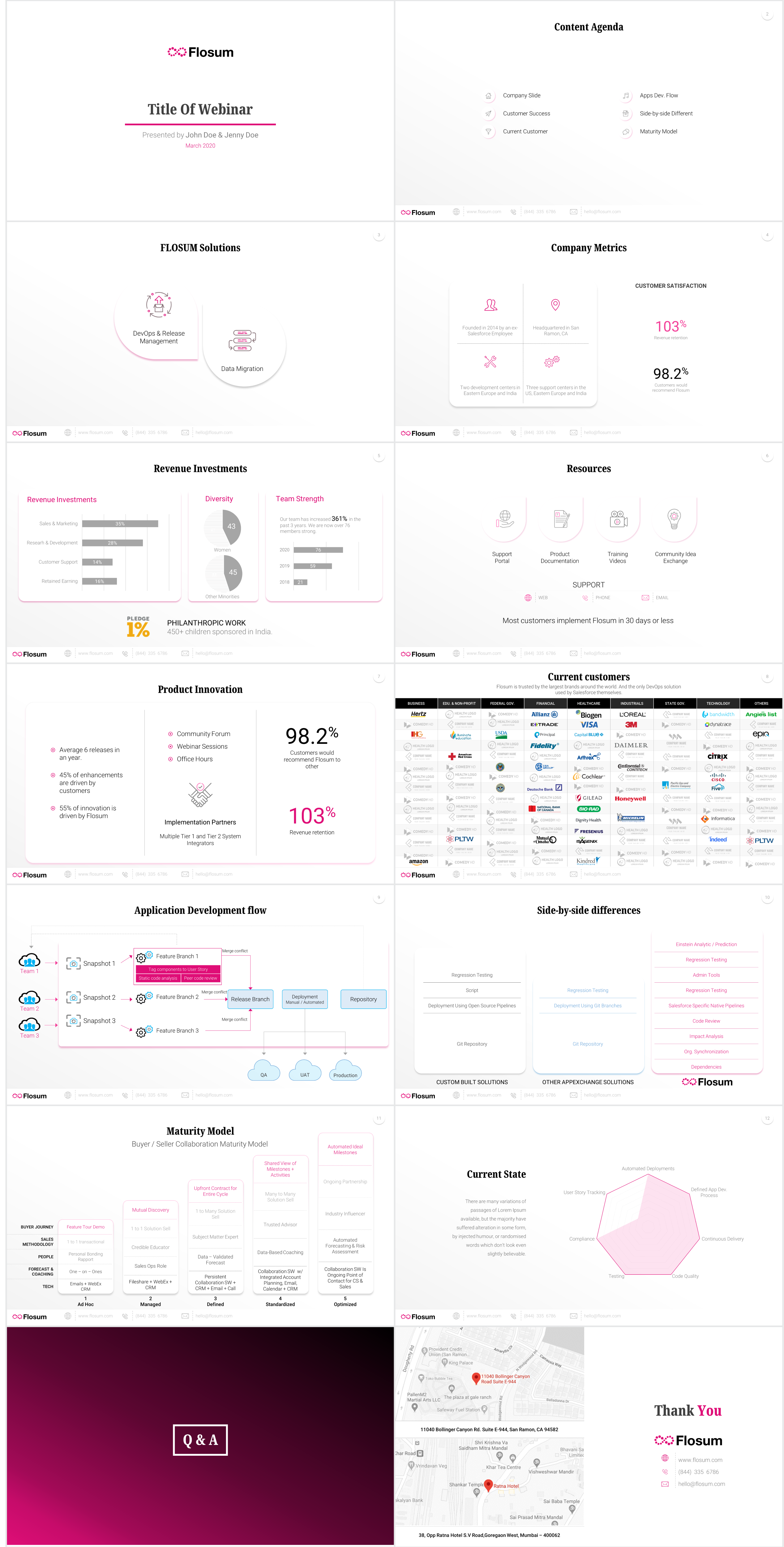 PowerPoint Design by agdesign for this project | Design #24088323